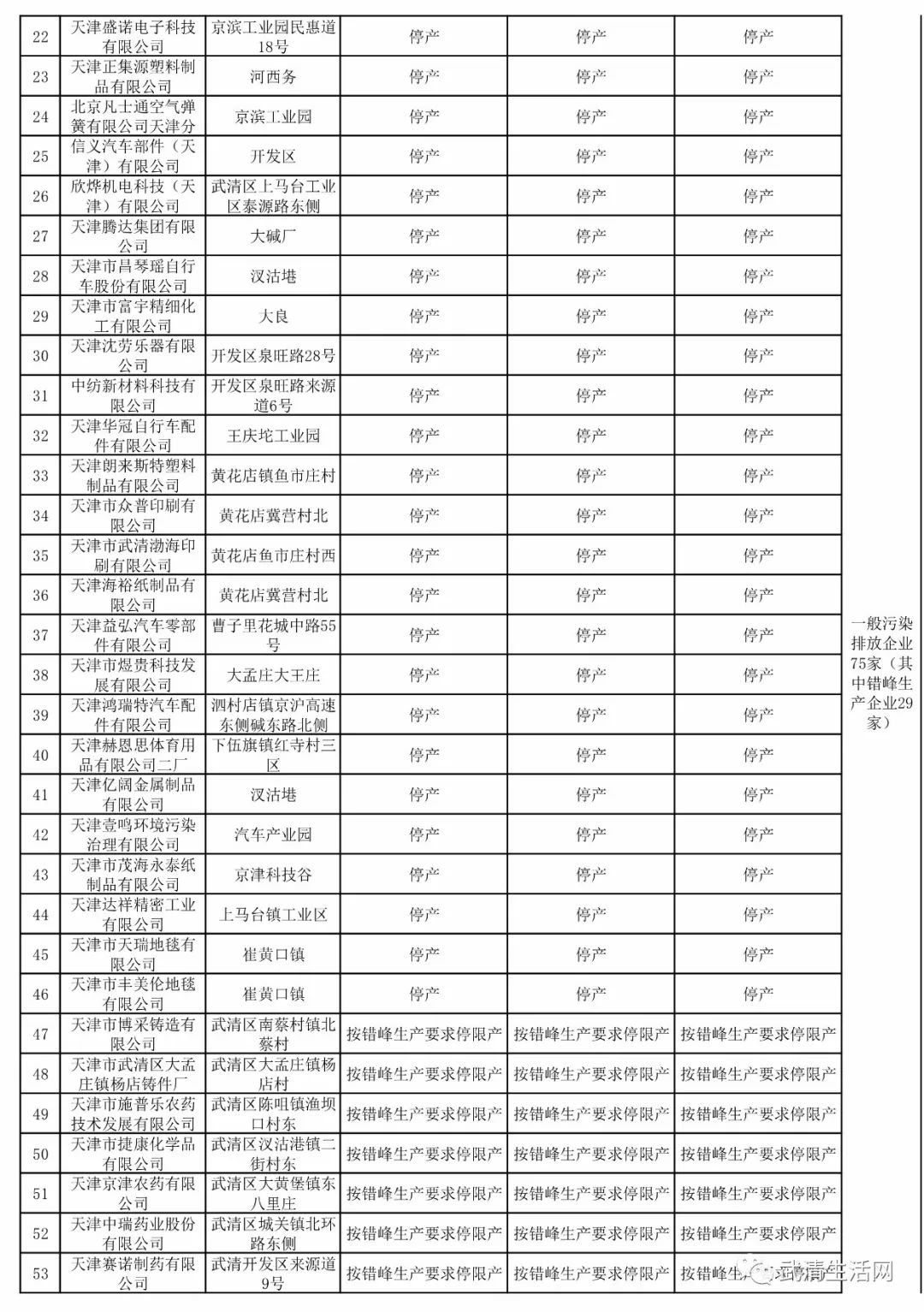 武清招聘信息网_企业招聘简单了 在武清找工作更容易了(5)