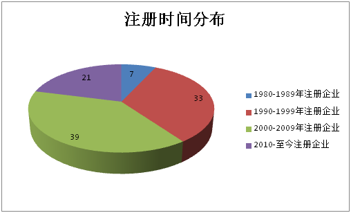 民营企业gdp数据哪里找_图说中国2018年中国宏观经济运行数据