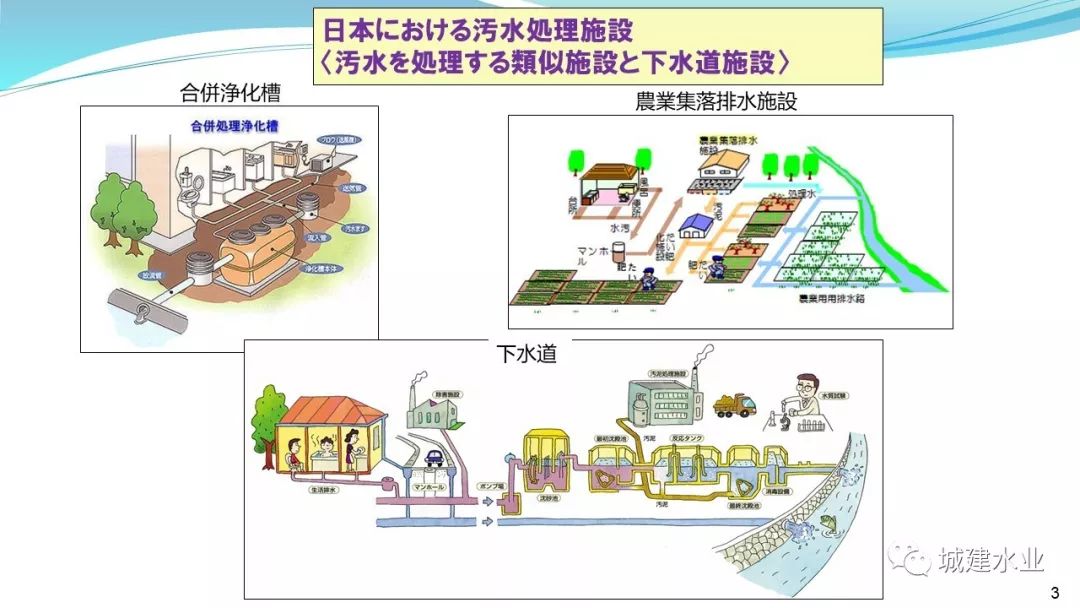 日本排水管道技术的最新动向_水业