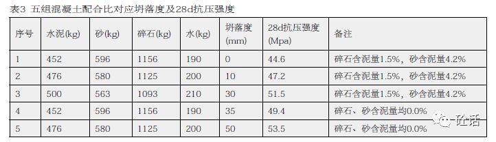 对jgj552011普通混凝土配合比设计规程所用粗细集料含泥量的建议