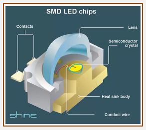 led灯珠及替换光源的常见类型