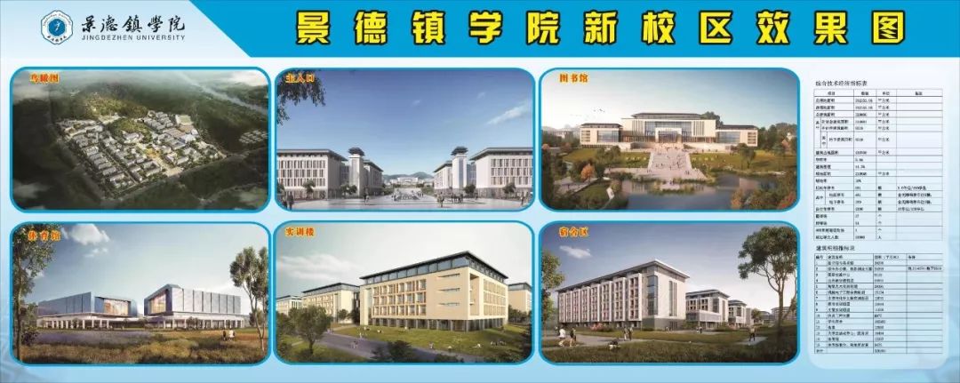 关于开展景德镇学院新校区楼宇,道路命名征集活动的公告