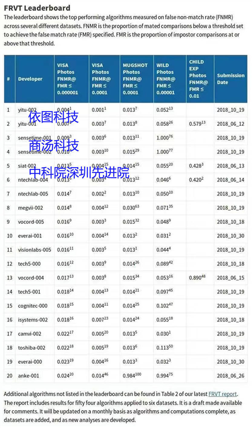 世界人口排名前十名_仅用几个世纪全球人口增长了将近70亿,如今为何却陷入人(3)