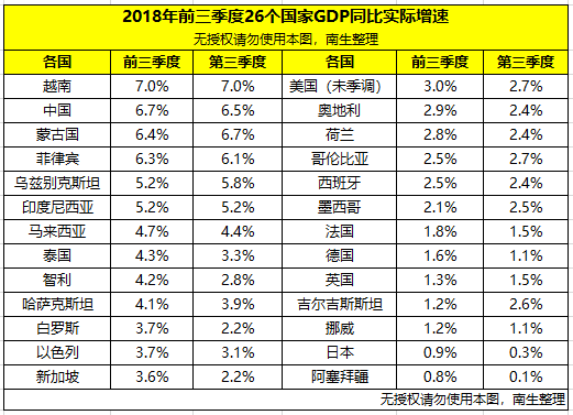 中美gdp2020第三季度_2020中美gdp对比图