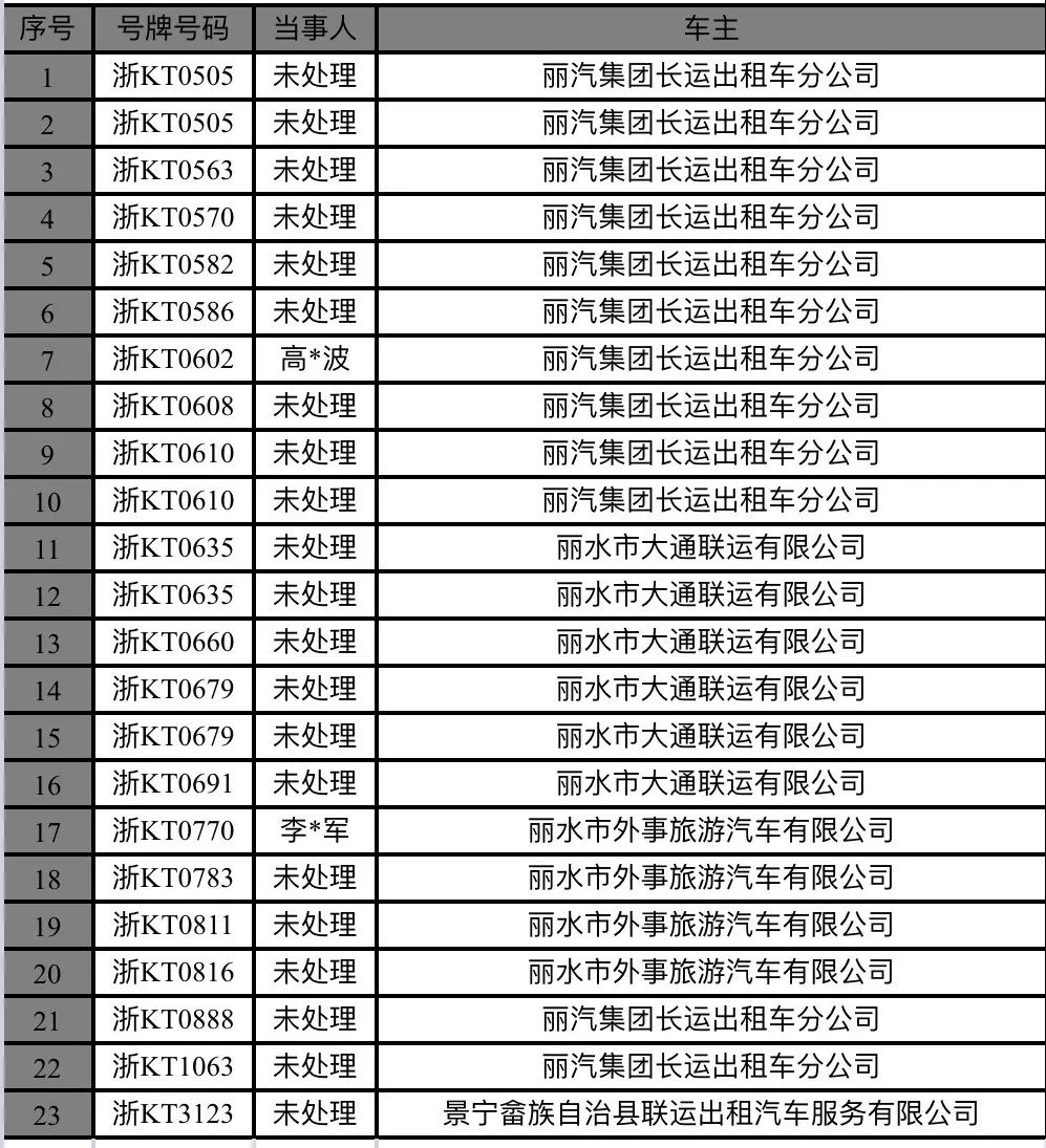 车姓人口_人口普查