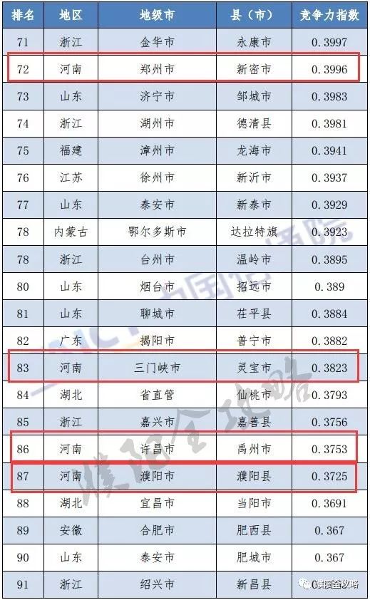 濮阳gdp排名_濮阳裹凉皮图片(2)