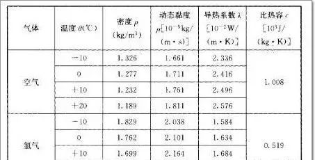 无论是我们分析的那种玻璃,随氩气含量的增加,其传热系数显著降低