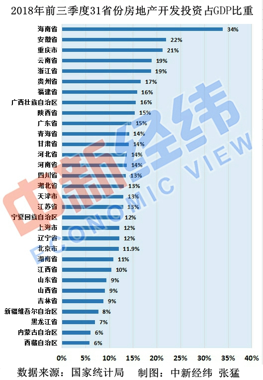 2021投资占GDP比(2)