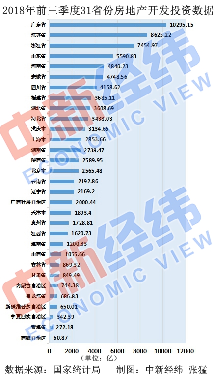 2020年辽阳省各区gdp排名_深圳各区gdp排名2020(3)