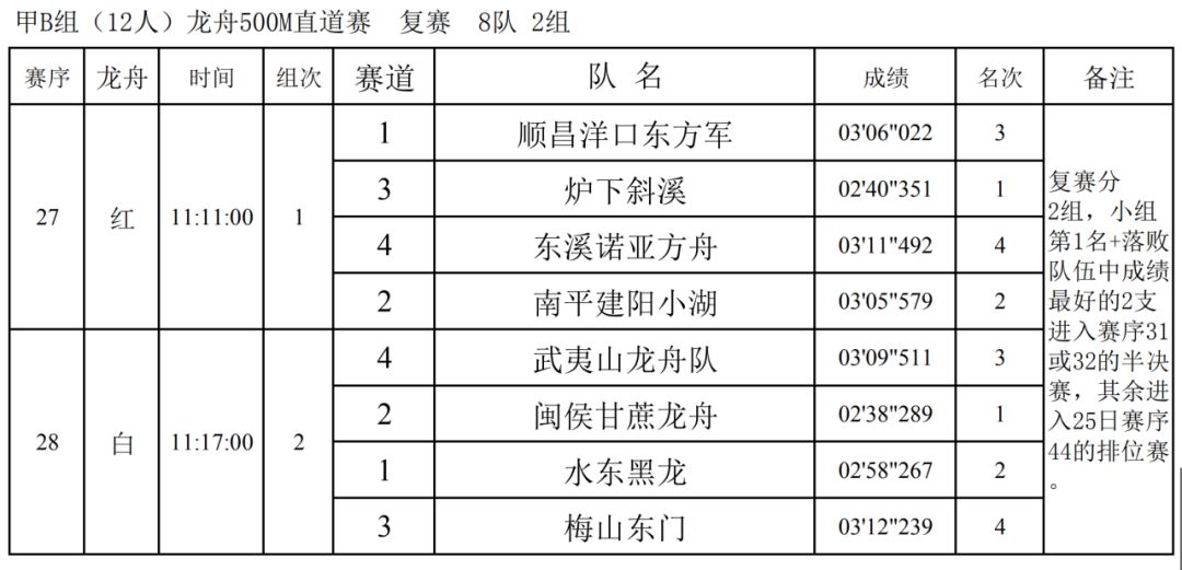 黄墩人口多少_夏朝有多少人口(3)