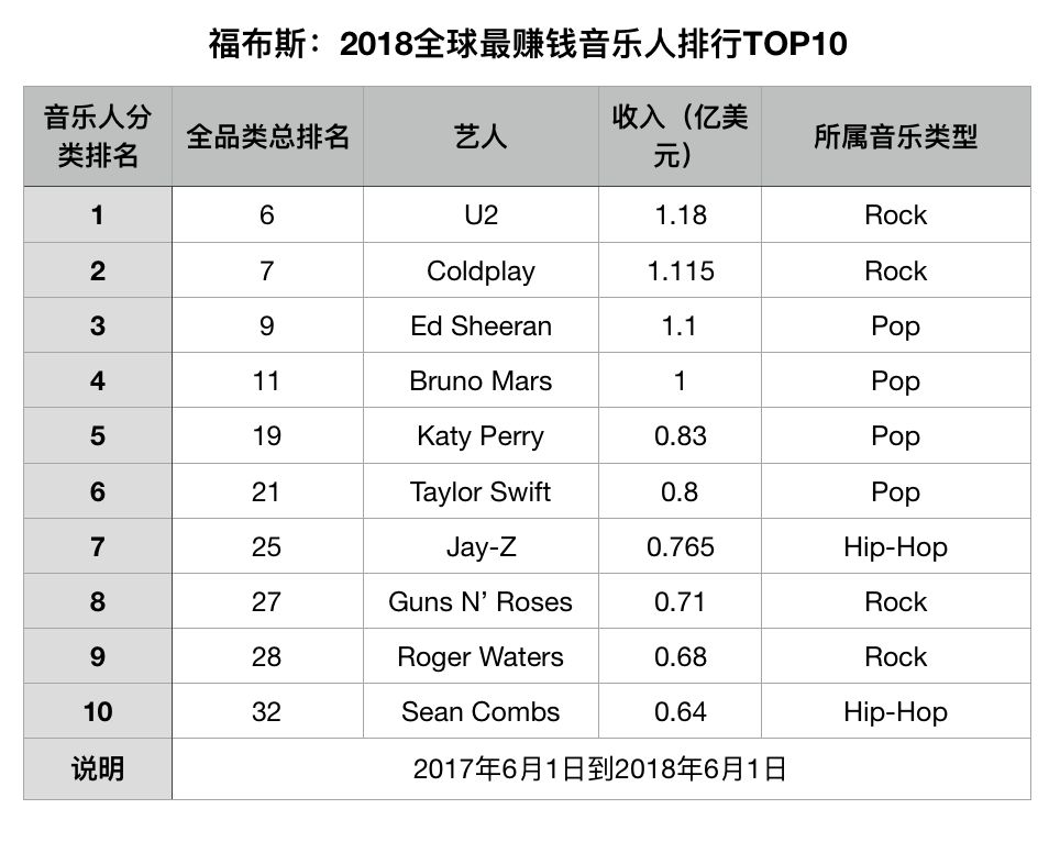 全世界前十人口排名_排名前十微信头像图片(3)