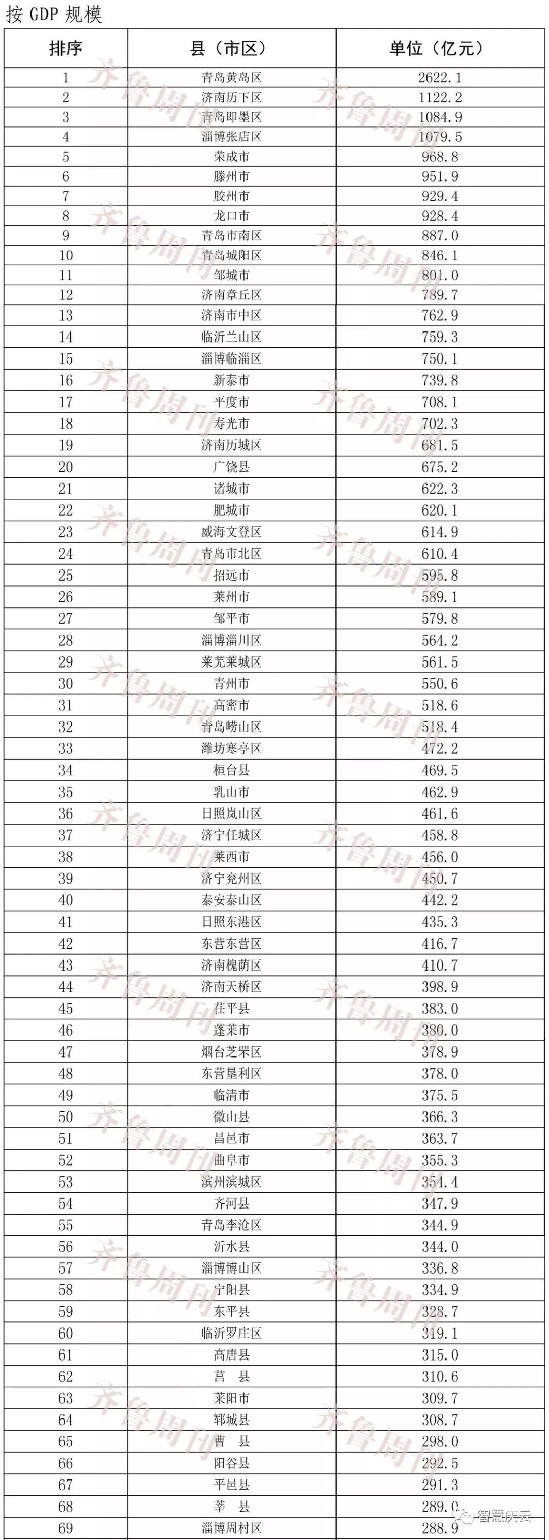 庆云县gdp_《中共庆云县委关于制定庆云县国民经济和社会发展第十四个五年规划...