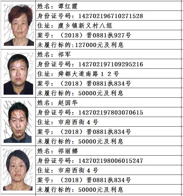 永济市人民法院失信被执行人黑名单(11.22最新版)