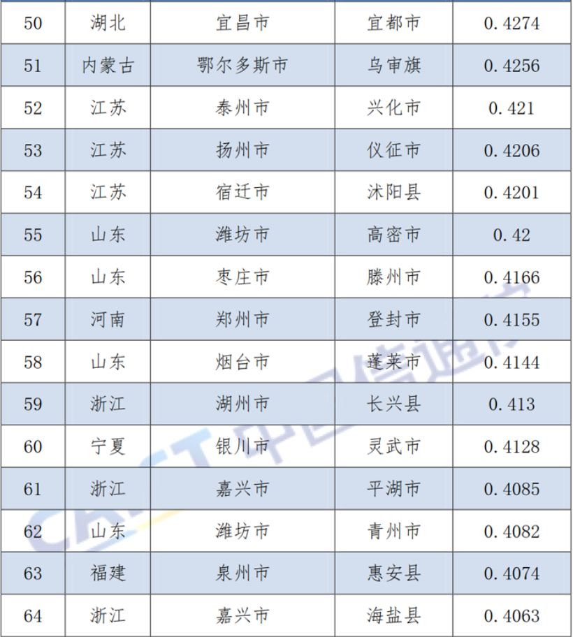 如东gdp百强县排第几名_2020年GDP百强县排名,如东排这个位置(2)