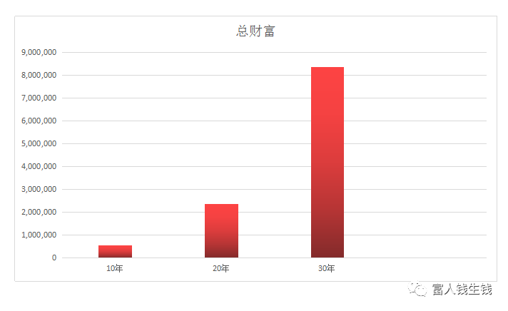 假以人口_人口普查(3)