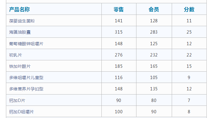 usana葆婴产品价格表2018最新版