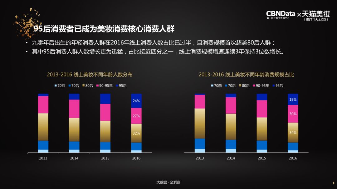 国美多少人口_台湾有多少人口(3)