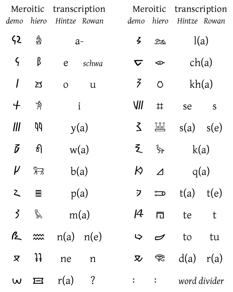 天书奇谭:未破译的古文字(上)_楔形文字