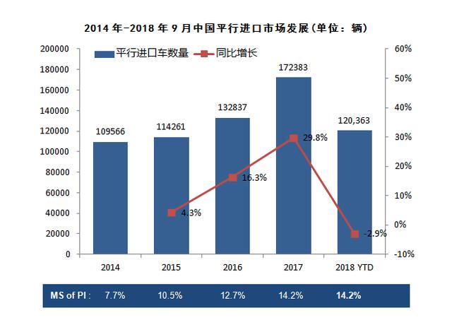 新能源汽车的GDP_新能源汽车国家队诞生(3)