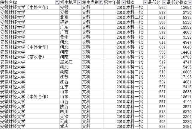 6. 哈尔滨商业大学