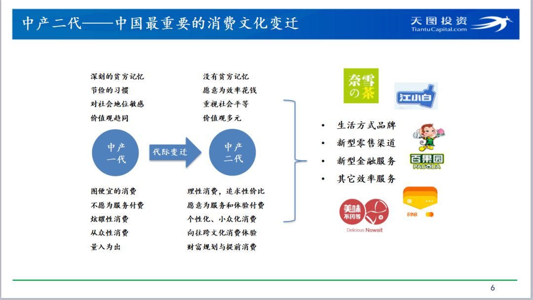 人口结构变量_变量结构图示法