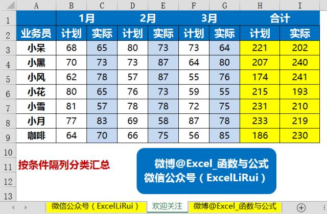 十個財務會計工作必備Excel函數公式 生活 第4張