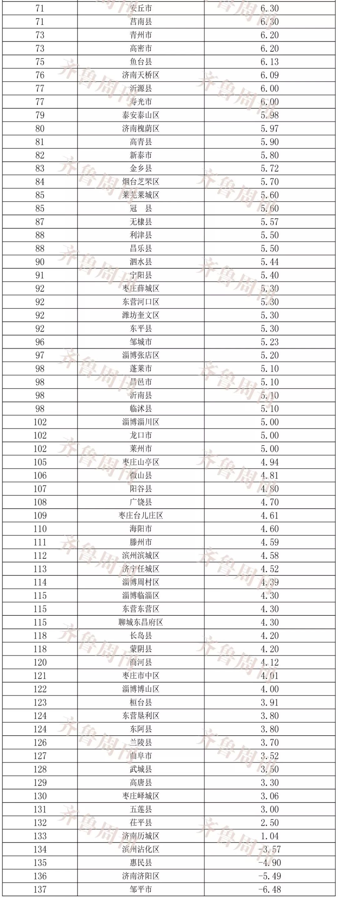 2021高密gdp_高密市城投2021定融