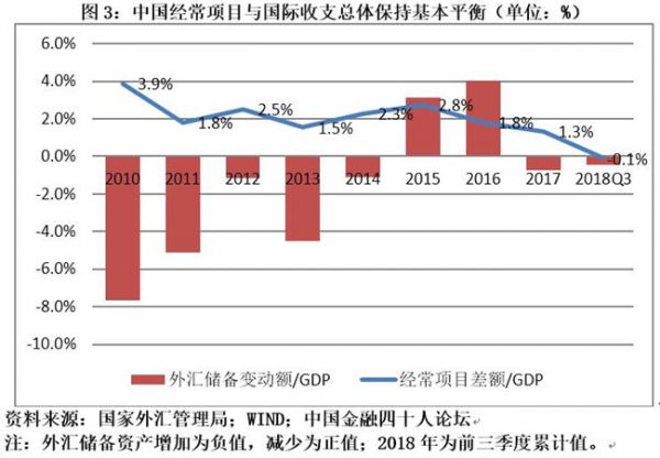 gdp属于谁的(3)