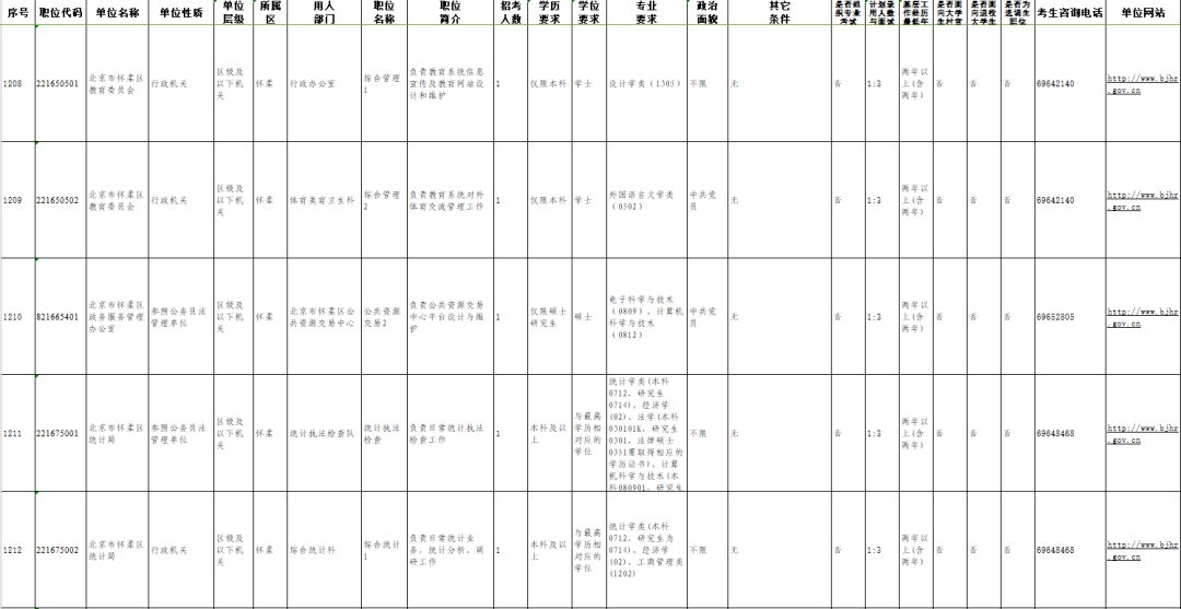 怀柔区人口排行_怀柔区地图