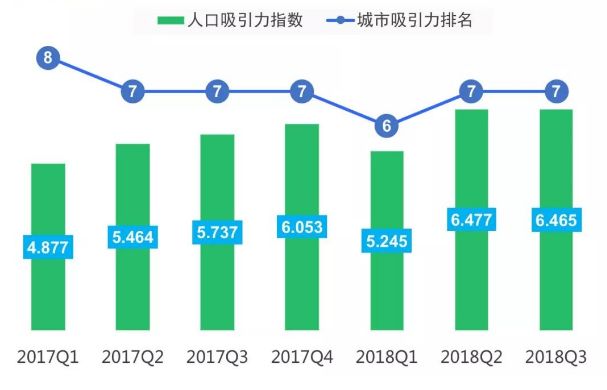 成都旅游人口_好消息 西成高铁今天正式开通啦,资中3.5小时飙西安,赶紧约约约