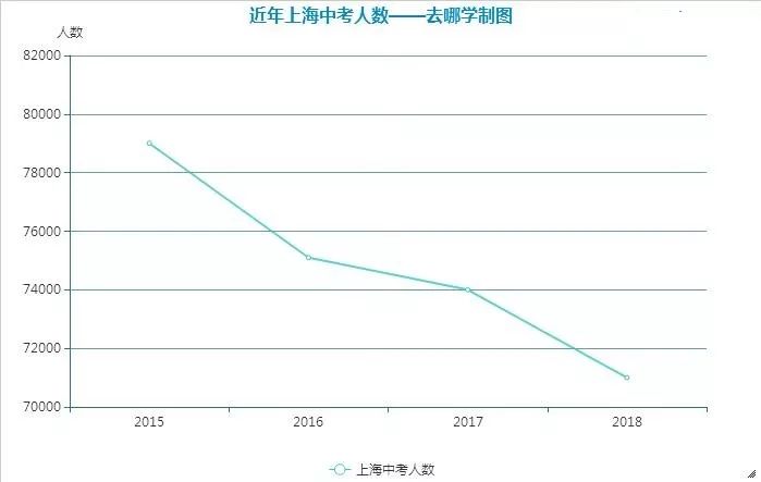 2019上海出生人口数量_近几年出生人口数量图(2)