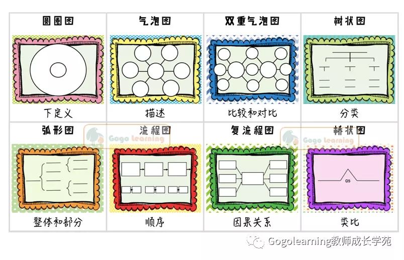 6種高效記筆記方法，讓你學(xué)習(xí)更事半功倍