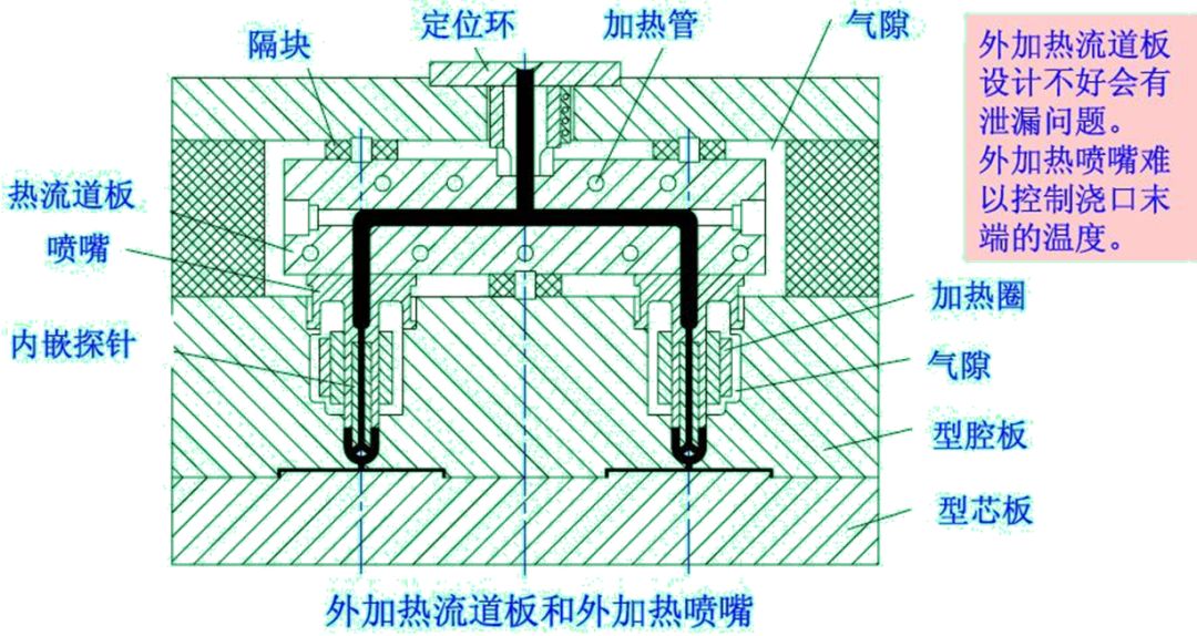 一分钟生产1500个瓶盖的机器,竟然得益于热流道技术