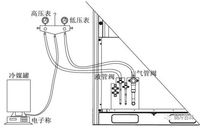 充氮焊接,保压测试,抽真空的操作