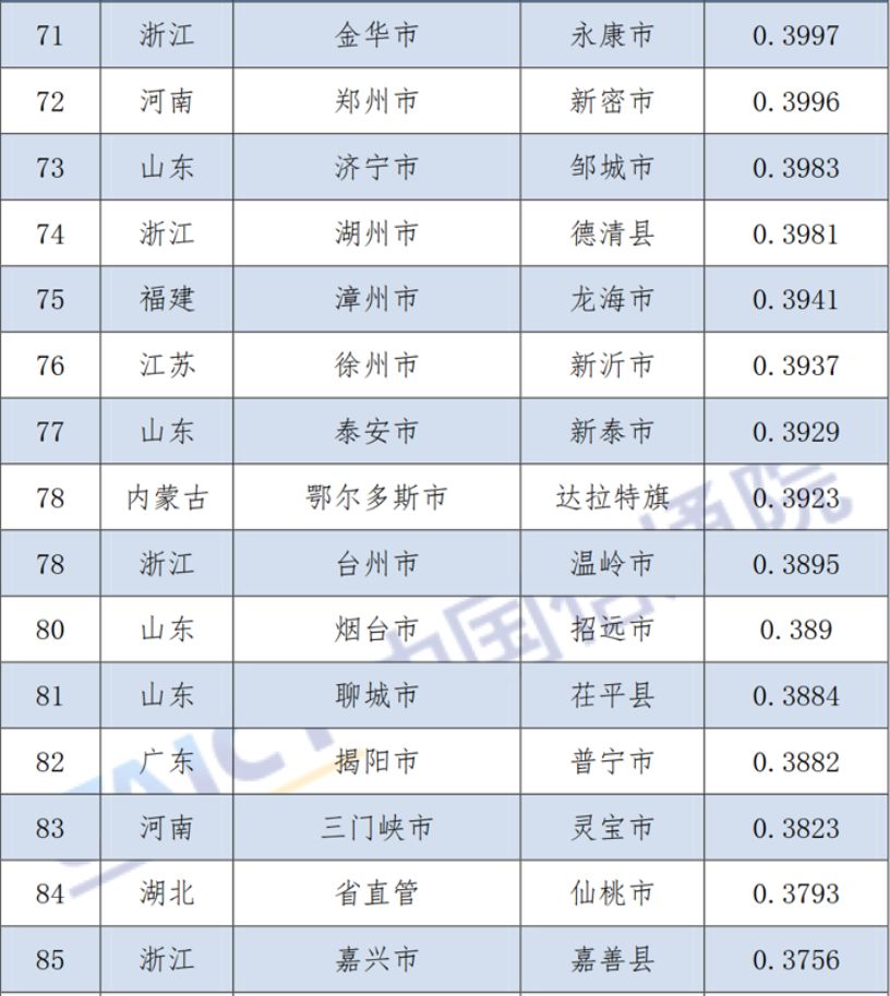 如东gdp百强县排第几名_2020年GDP百强县排名,如东排这个位置(2)