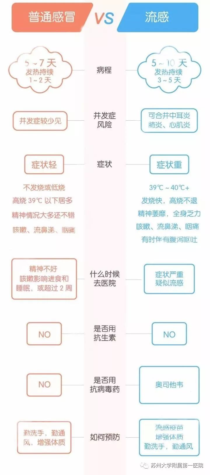 关注 孕妇不能吃药 流感来了怎么办 妊娠