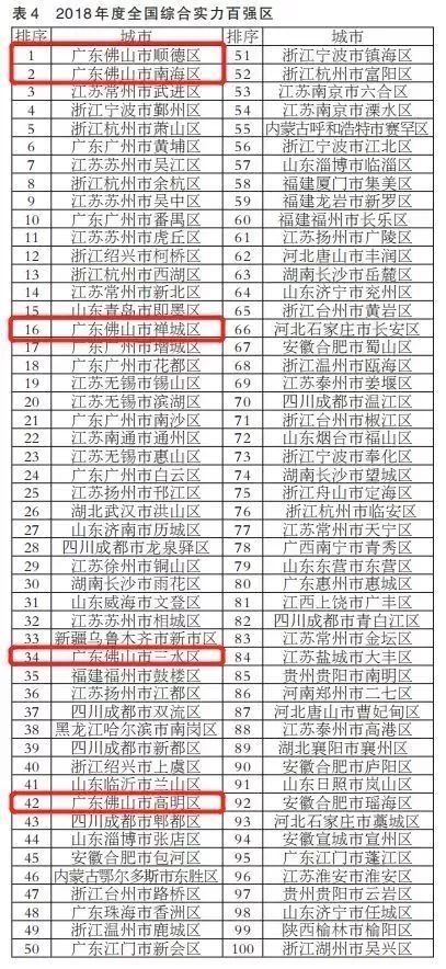 各国经济总量排名20强_德国经济总量世界排名(2)