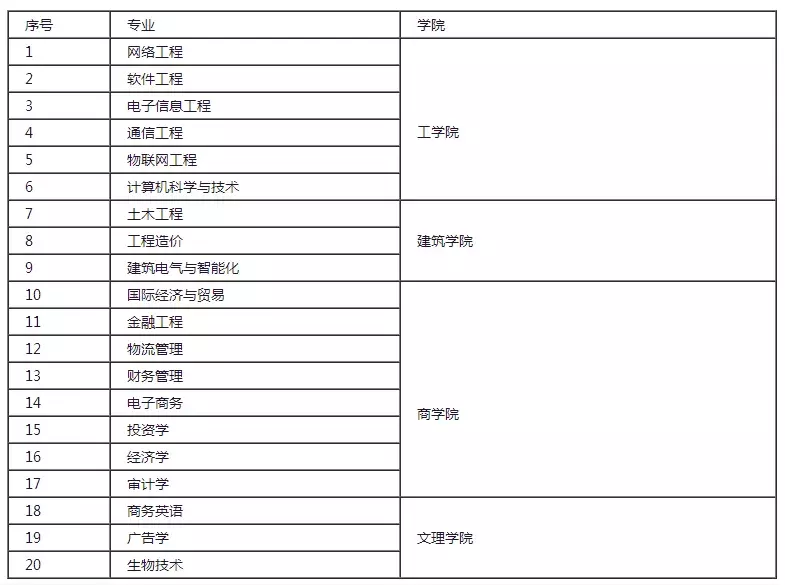 3闽南理工学院