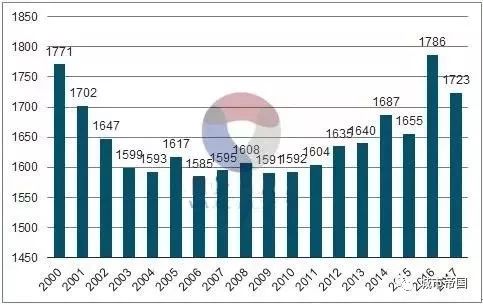 上半年出生人口_青岛上半年出生人口4.5万同比降21 这个区最敢生(2)