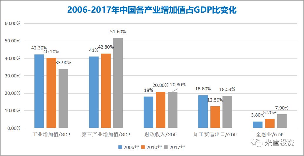 1979年gdp全国排名_武汉能否第四次辉煌(3)