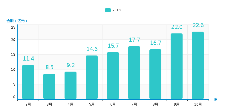 台州gdp2021前三季_2019年前三季度的GDP来看,浙江台州在国内排名如何(2)