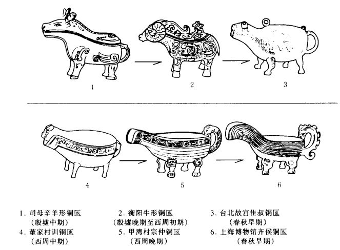 鼎鬲簋觚爵甗觯斝匜簠盨罍瓿彝觥卣…一口气读完给跪!