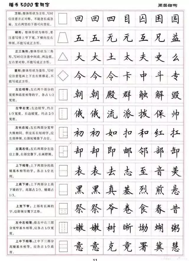 小学练字楷书结构30法5000常用字字帖汇总