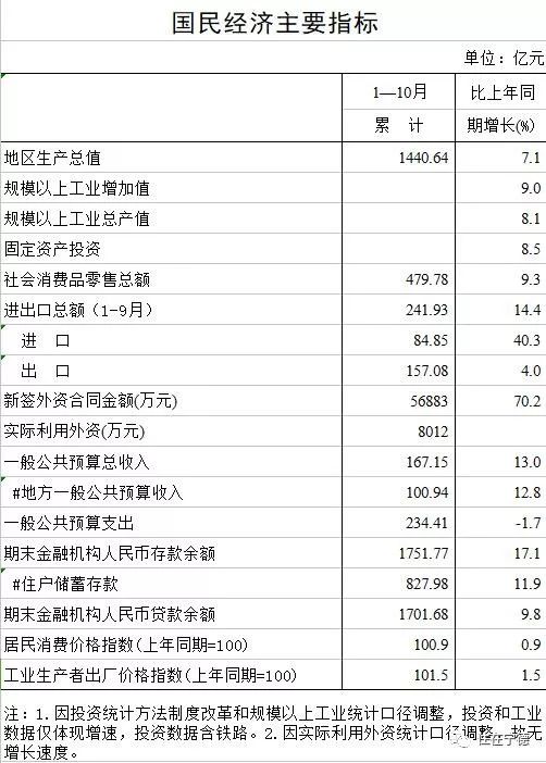 宁德市2020年gdp_福建2010-2020财政收入:莆田、宁德反超三明,南平副班长