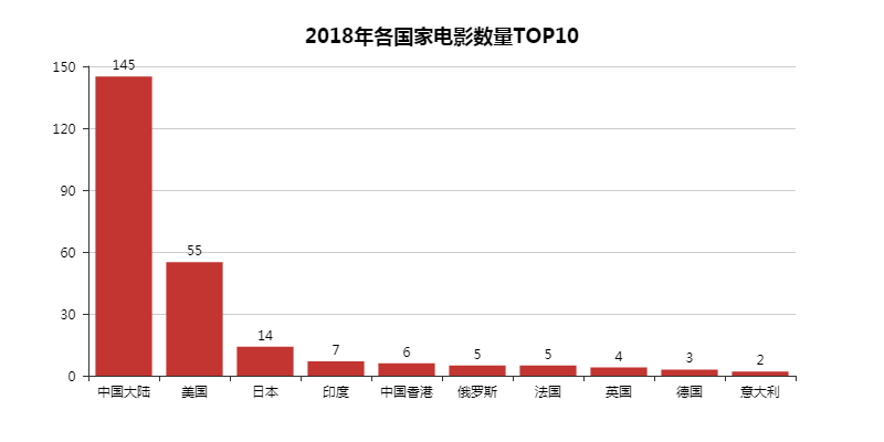 python各省gdp可视化_Python数据可视化各省GDP(3)