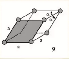 9:简单菱方6四方(正方)晶系(a=b≠c,α=β=γ=90)10:简单正方 11:体