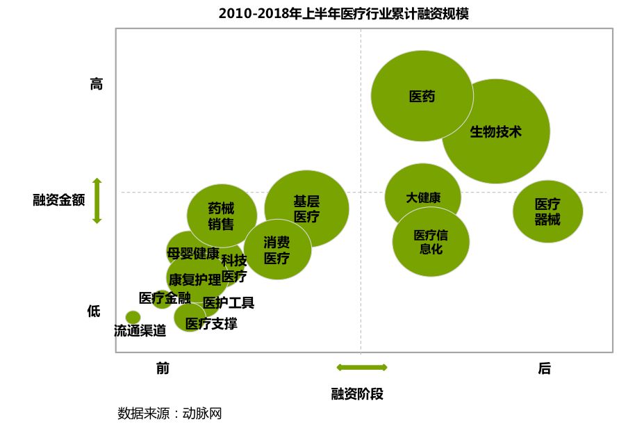 一般而言, 股权投资的退出渠道主要有三种:首次公开发行("ipo"),将