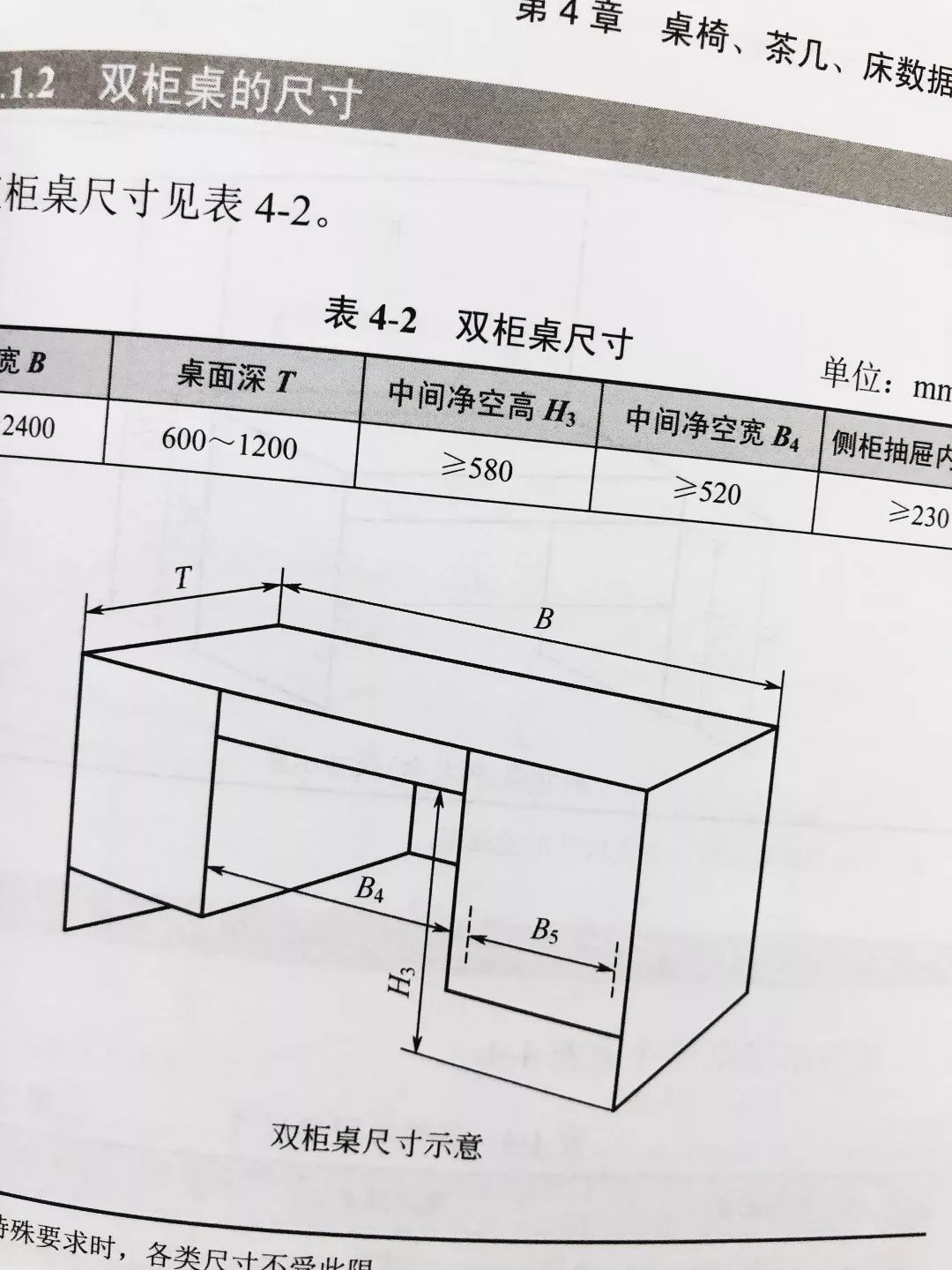 桌椅,茶几,床数据与尺寸