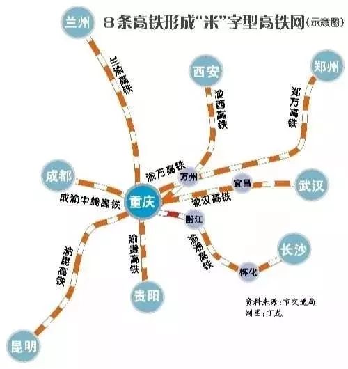 其中高铁里程2032公里,重庆至成都,兰州,西安,郑州,武汉,长沙,贵阳