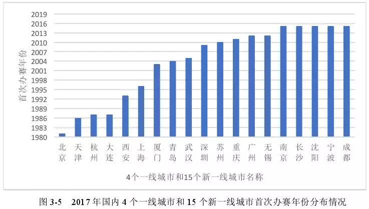 西宁市人口密度_西宁市地图(3)